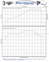 Leistungsmessung GS500